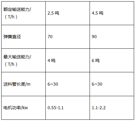 蛋雞自動(dòng)送料系統(tǒng)