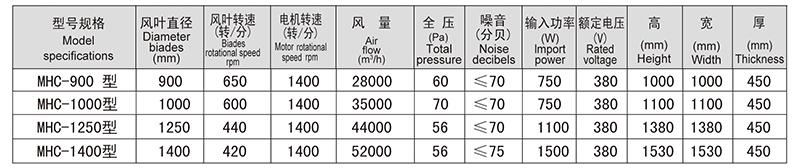 蛋雞通風系統(tǒng)