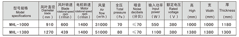 蛋雞通風系統(tǒng)